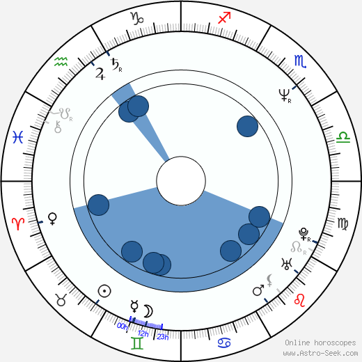 Solveig Dommartin wikipedia, horoscope, astrology, instagram