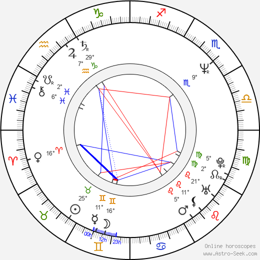 Solveig Dommartin birth chart, biography, wikipedia 2023, 2024