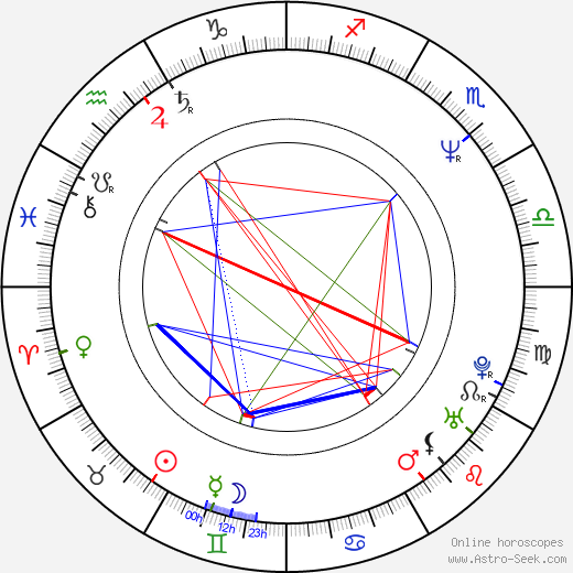 Solveig Dommartin birth chart, Solveig Dommartin astro natal horoscope, astrology