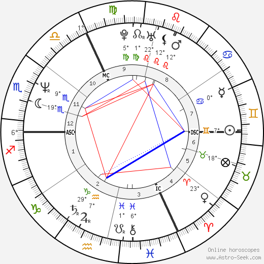 Stephane Violet birth chart, biography, wikipedia 2023, 2024