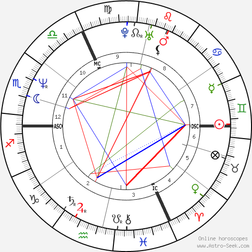 Stephane Violet birth chart, Stephane Violet astro natal horoscope, astrology