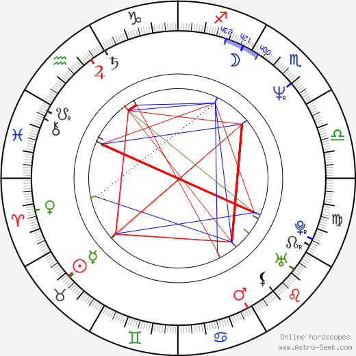 Stephen Daldry birth chart, Stephen Daldry astro natal horoscope, astrology