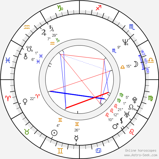 Tarsem Singh birth chart, biography, wikipedia 2023, 2024