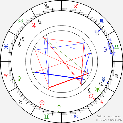 Tarsem Singh birth chart, Tarsem Singh astro natal horoscope, astrology