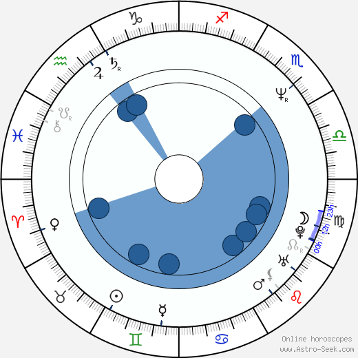 Thomas Hezel wikipedia, biography, birth chart, instagram Thomas Hezel wikipedia, horoscope, astrology, instagram