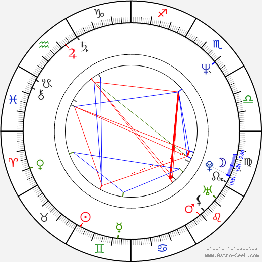 Thomas Hezel birth chart, Thomas Hezel astro natal horoscope, astrology