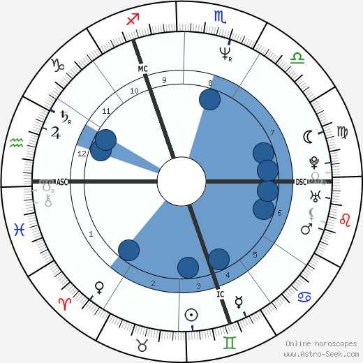 Tim Burness wikipedia, horoscope, astrology, instagram