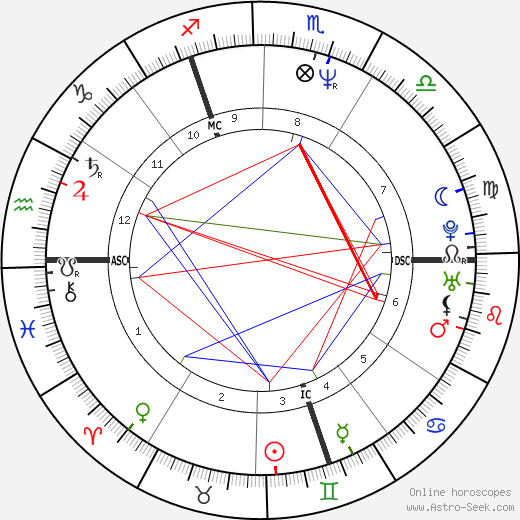 Tim Burness birth chart, Tim Burness astro natal horoscope, astrology