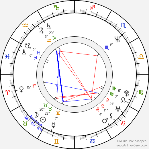 Tim Roth birth chart, biography, wikipedia 2024, 2025
