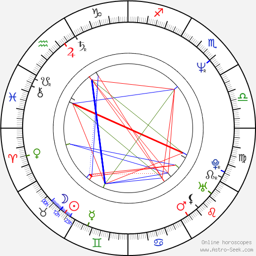 Tim Roth birth chart, Tim Roth astro natal horoscope, astrology