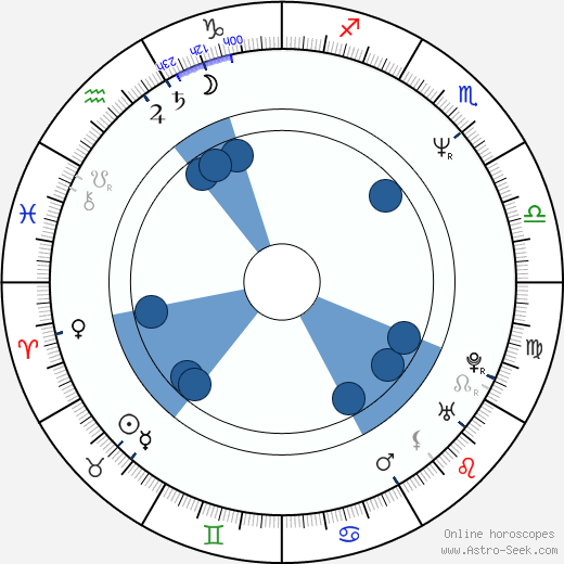 Tom Schanley wikipedia, horoscope, astrology, instagram