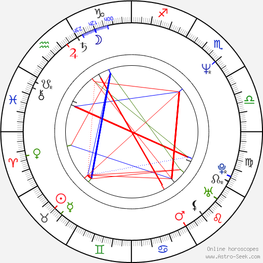 Tom Schanley birth chart, Tom Schanley astro natal horoscope, astrology