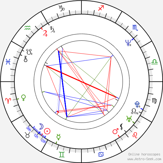 Ulrike Folkerts birth chart, Ulrike Folkerts astro natal horoscope, astrology