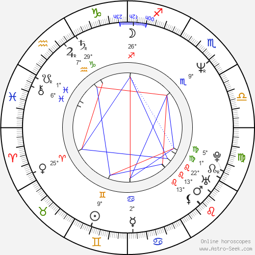 Veronika Renčová birth chart, biography, wikipedia 2023, 2024