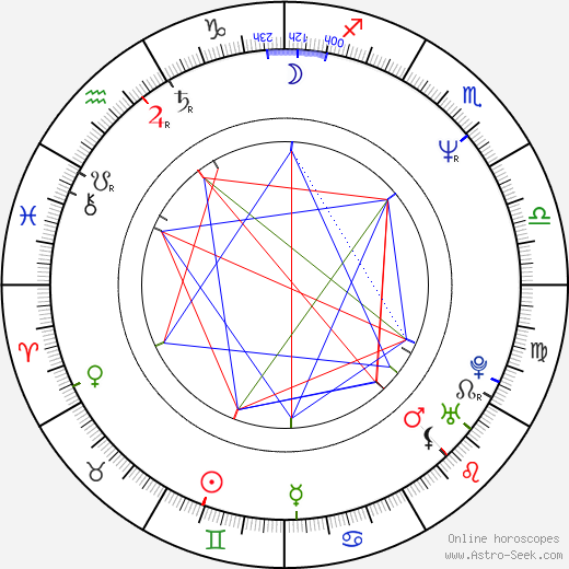 Veronika Renčová birth chart, Veronika Renčová astro natal horoscope, astrology