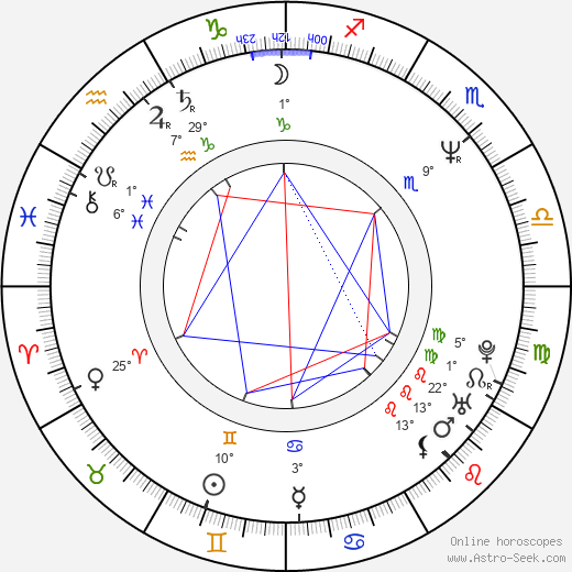 Victoria Ruffo birth chart, biography, wikipedia 2024, 2025