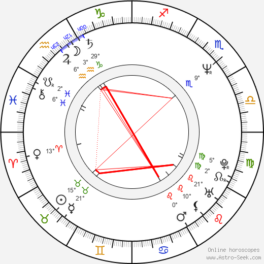 Wally Wingert birth chart, biography, wikipedia 2024, 2025