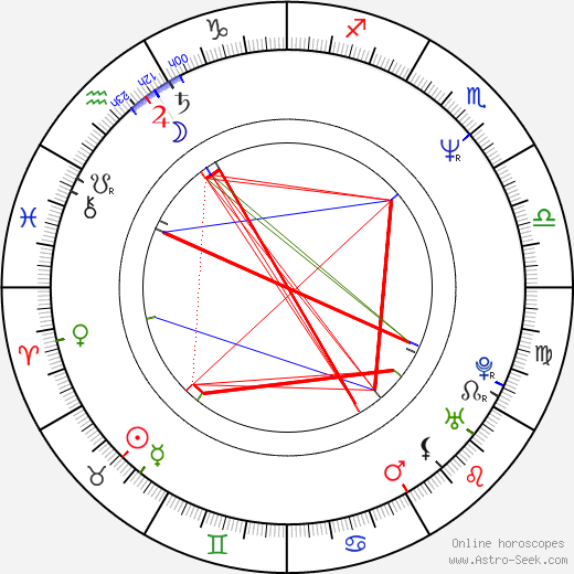 Wally Wingert birth chart, Wally Wingert astro natal horoscope, astrology