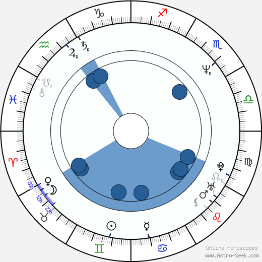 Aaron Sorkin wikipedia, horoscope, astrology, instagram