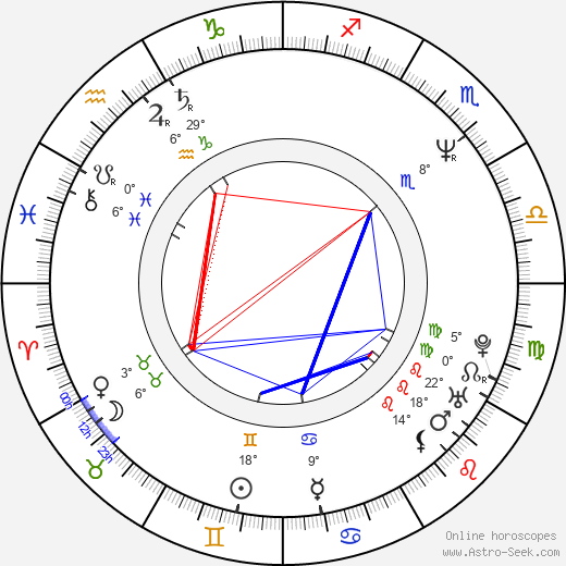 Aaron Sorkin birth chart, biography, wikipedia 2023, 2024