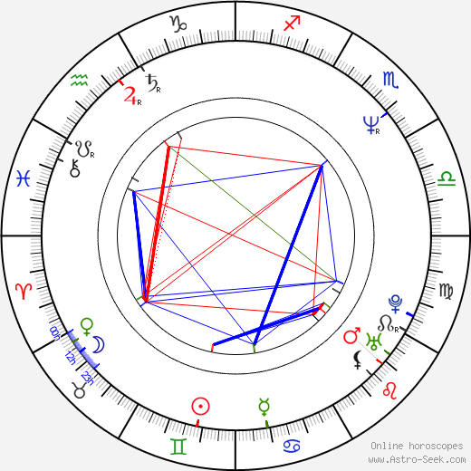 Aaron Sorkin birth chart, Aaron Sorkin astro natal horoscope, astrology