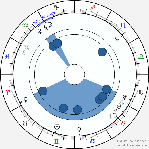 Alejandro Agresti wikipedia, horoscope, astrology, instagram