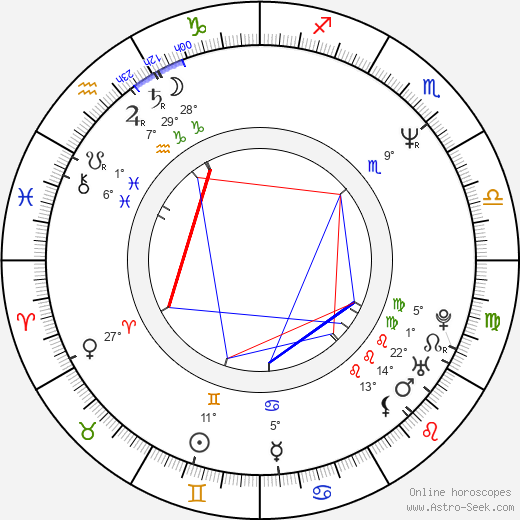 Alejandro Agresti birth chart, biography, wikipedia 2024, 2025
