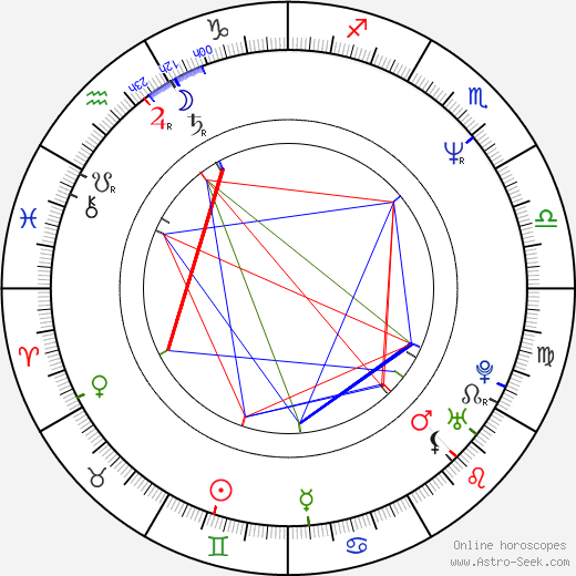 Alejandro Agresti birth chart, Alejandro Agresti astro natal horoscope, astrology