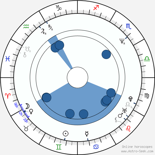 Aleksandr Smirnov wikipedia, horoscope, astrology, instagram