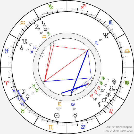 Aleksandr Smirnov birth chart, biography, wikipedia 2024, 2025
