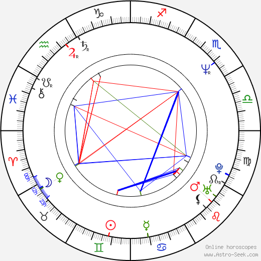 Aleksandr Smirnov birth chart, Aleksandr Smirnov astro natal horoscope, astrology