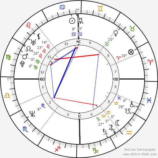 Alex Benzie birth chart, biography, wikipedia 2024, 2025