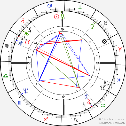 Alex Benzie birth chart, Alex Benzie astro natal horoscope, astrology