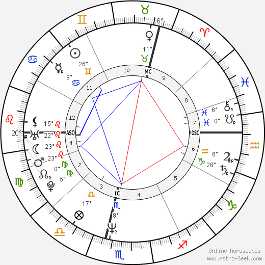 Alison Moyet birth chart, biography, wikipedia 2023, 2024