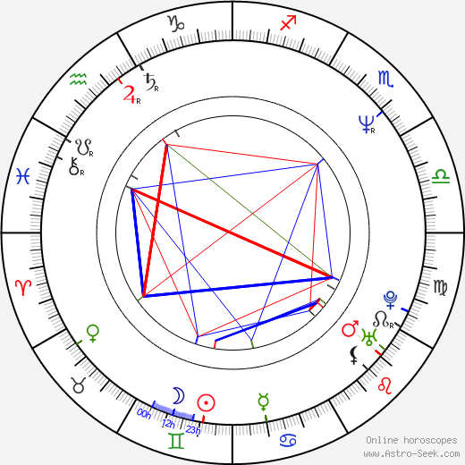 Andrzej Bryg birth chart, Andrzej Bryg astro natal horoscope, astrology