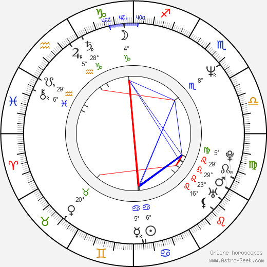Andrzej Celiński birth chart, biography, wikipedia 2024, 2025