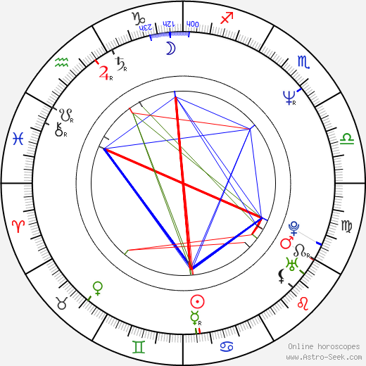 Andrzej Celiński birth chart, Andrzej Celiński astro natal horoscope, astrology