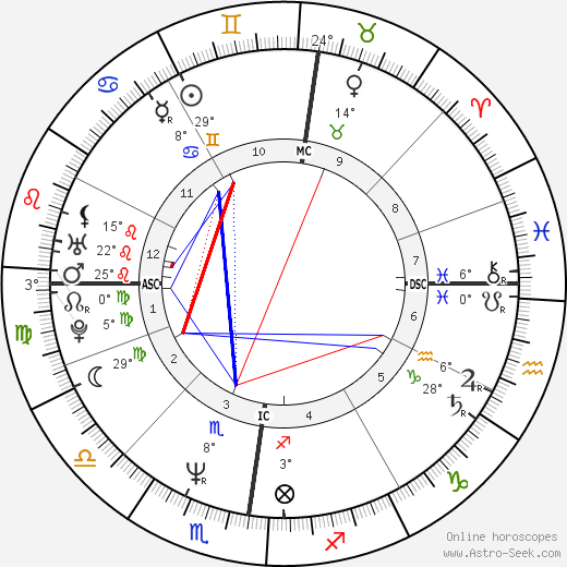 Arlette Holsters birth chart, biography, wikipedia 2024, 2025