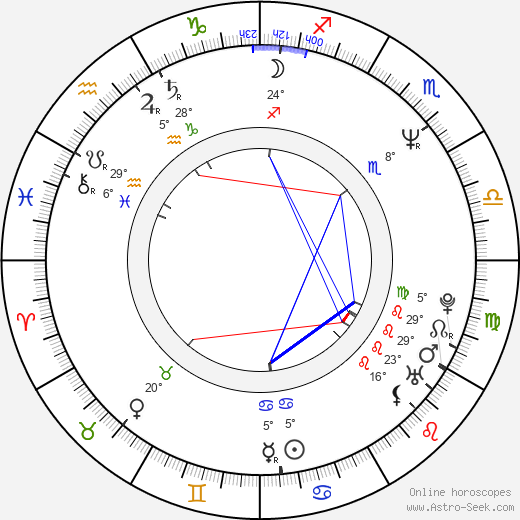 Billy Mack birth chart, biography, wikipedia 2024, 2025
