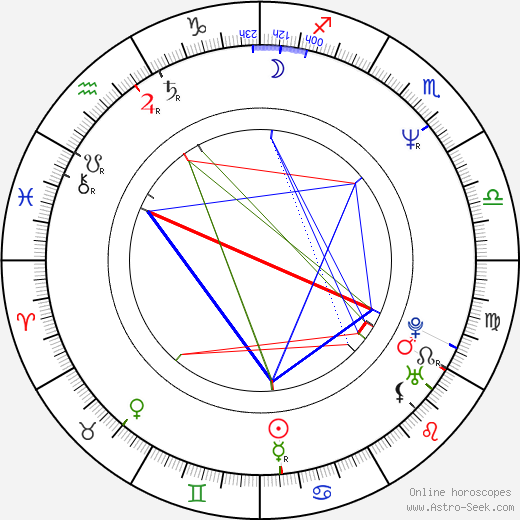 Billy Mack birth chart, Billy Mack astro natal horoscope, astrology