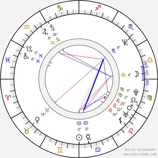 Blake Gibbons birth chart, biography, wikipedia 2023, 2024