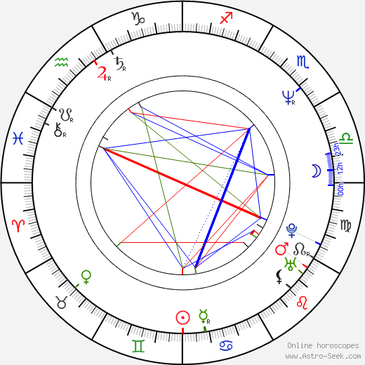 Blake Gibbons birth chart, Blake Gibbons astro natal horoscope, astrology