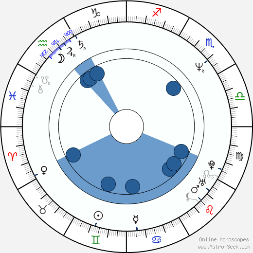 Bodil Jørgensen horoscope, astrology, sign, zodiac, date of birth, instagram