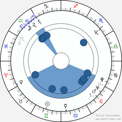 Bodil Jørgensen wikipedia, horoscope, astrology, instagram