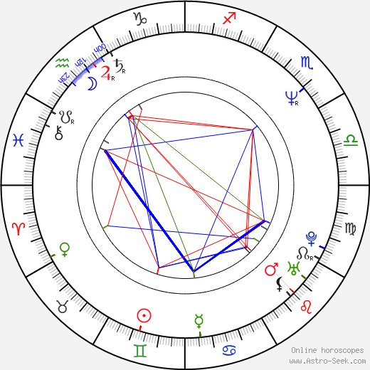 Bodil Jørgensen birth chart, Bodil Jørgensen astro natal horoscope, astrology