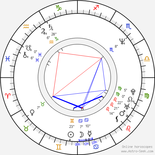 Boy George Alan O'Dowd birth chart, biography, wikipedia 2023, 2024