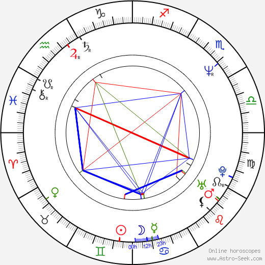 Boy George Alan O'Dowd birth chart, Boy George Alan O'Dowd astro natal horoscope, astrology