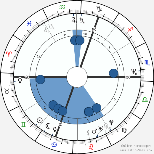 Boy George wikipedia, biography, birth chart, instagram Boy George wikipedia, horoscope, astrology, instagram