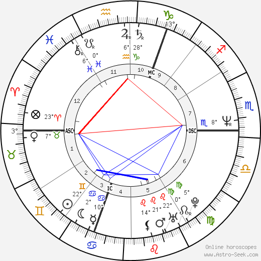 Boy George birth chart, biography, wikipedia 2024, 2025