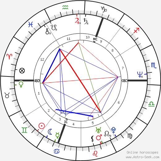 Boy George birth chart, Boy George astro natal horoscope, astrology